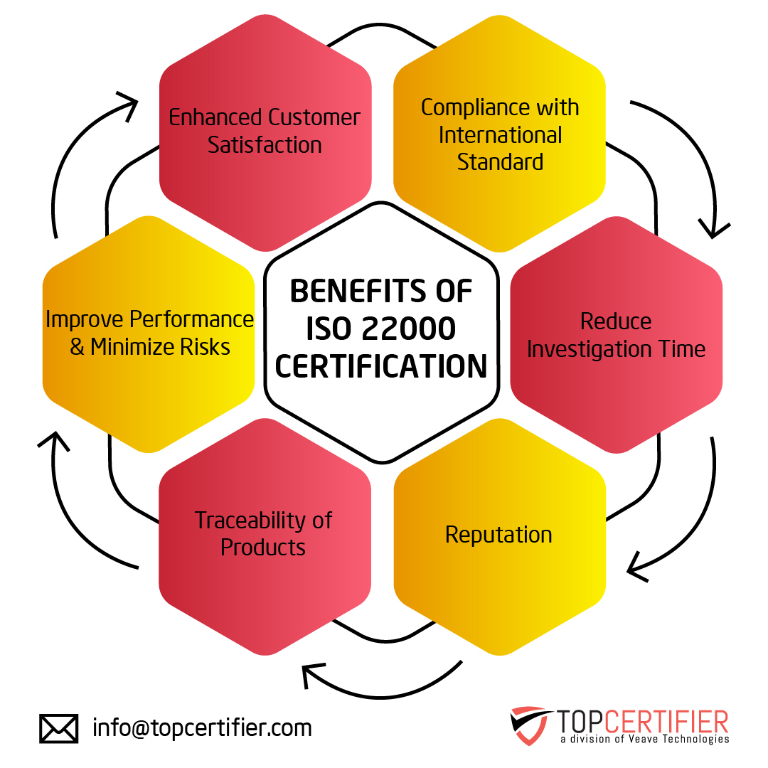 iso 22000 certification in Romania