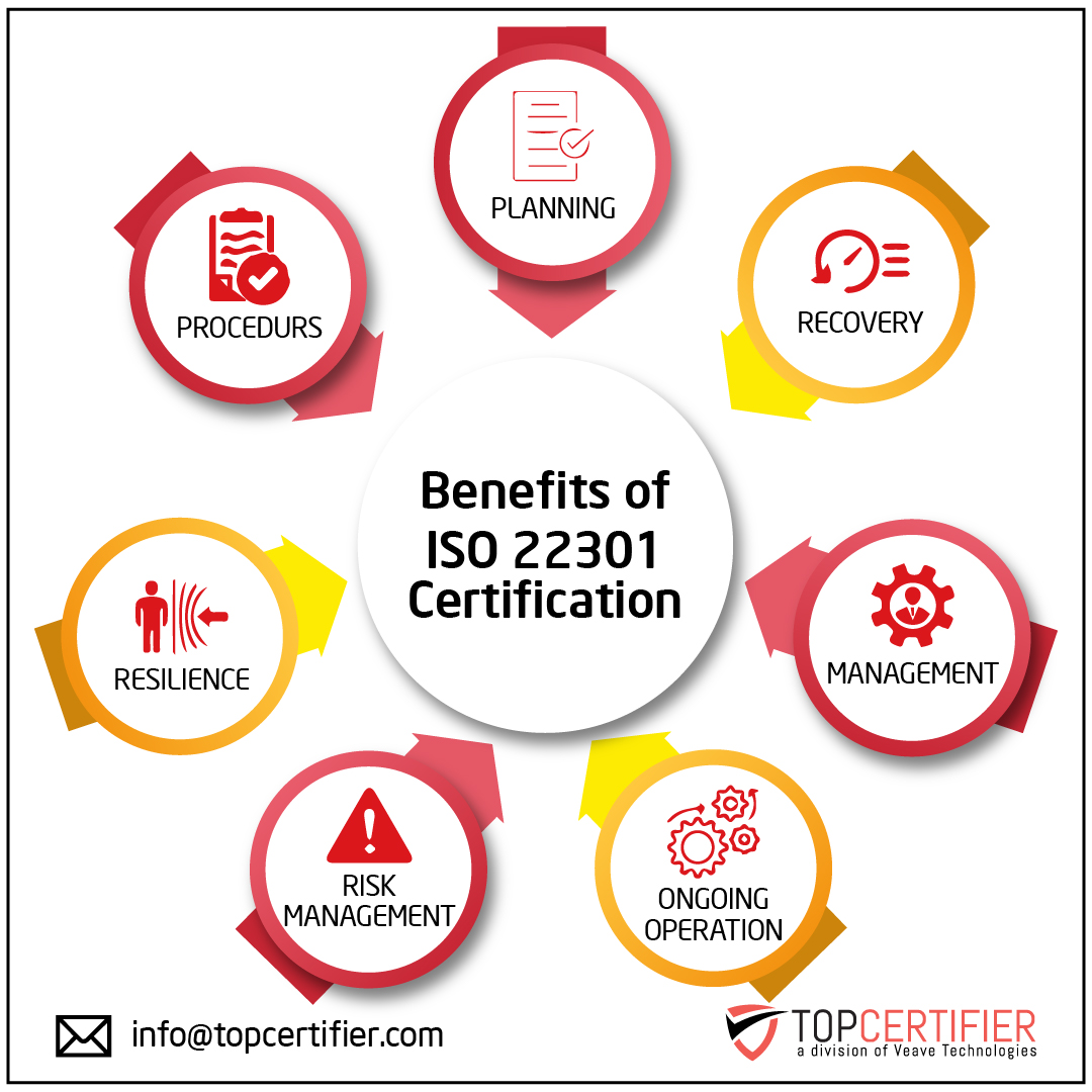 iso 22301 certification in Romania