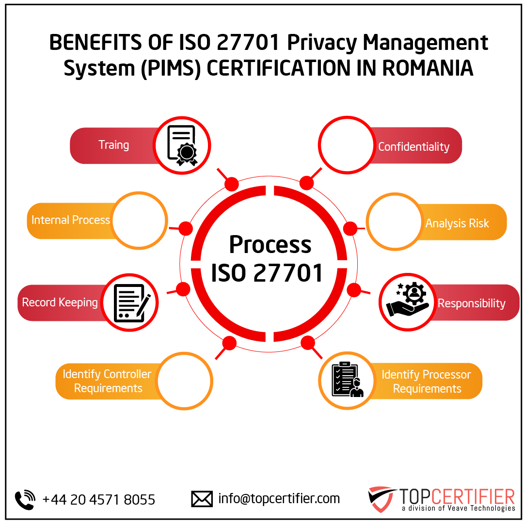 iso 27701 certification in Romania