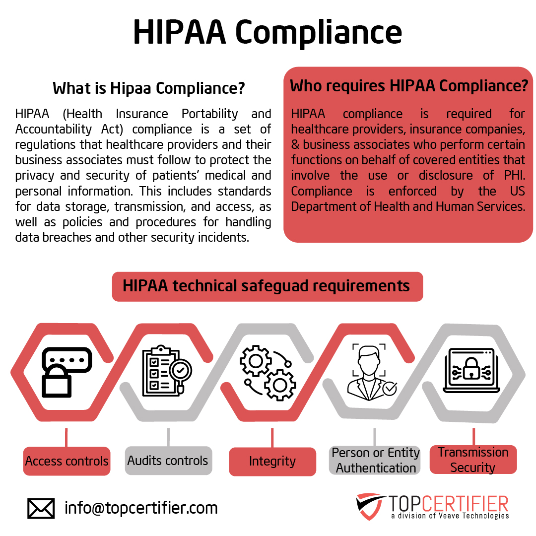 Hipaa certification in Romania