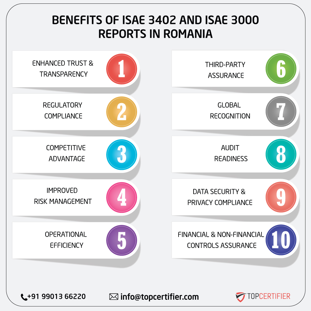 iso ISAE 3402 AND ISAE 3000 REPORT in romania