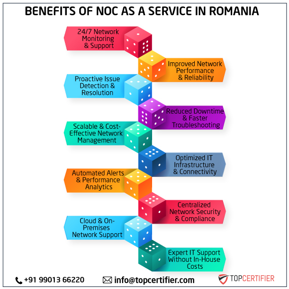 noc as a service in romania