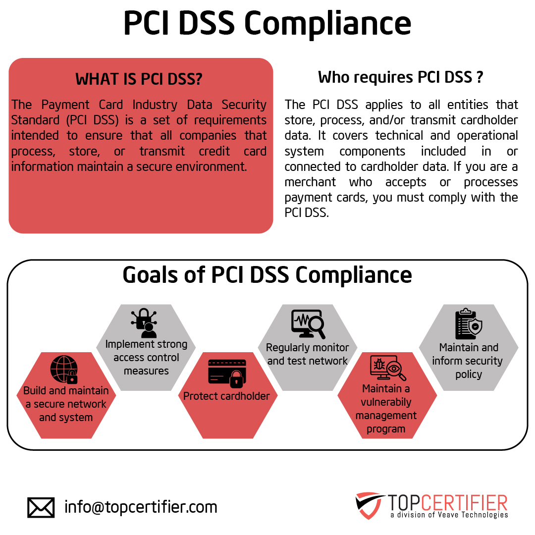pci dss certification in Romania
