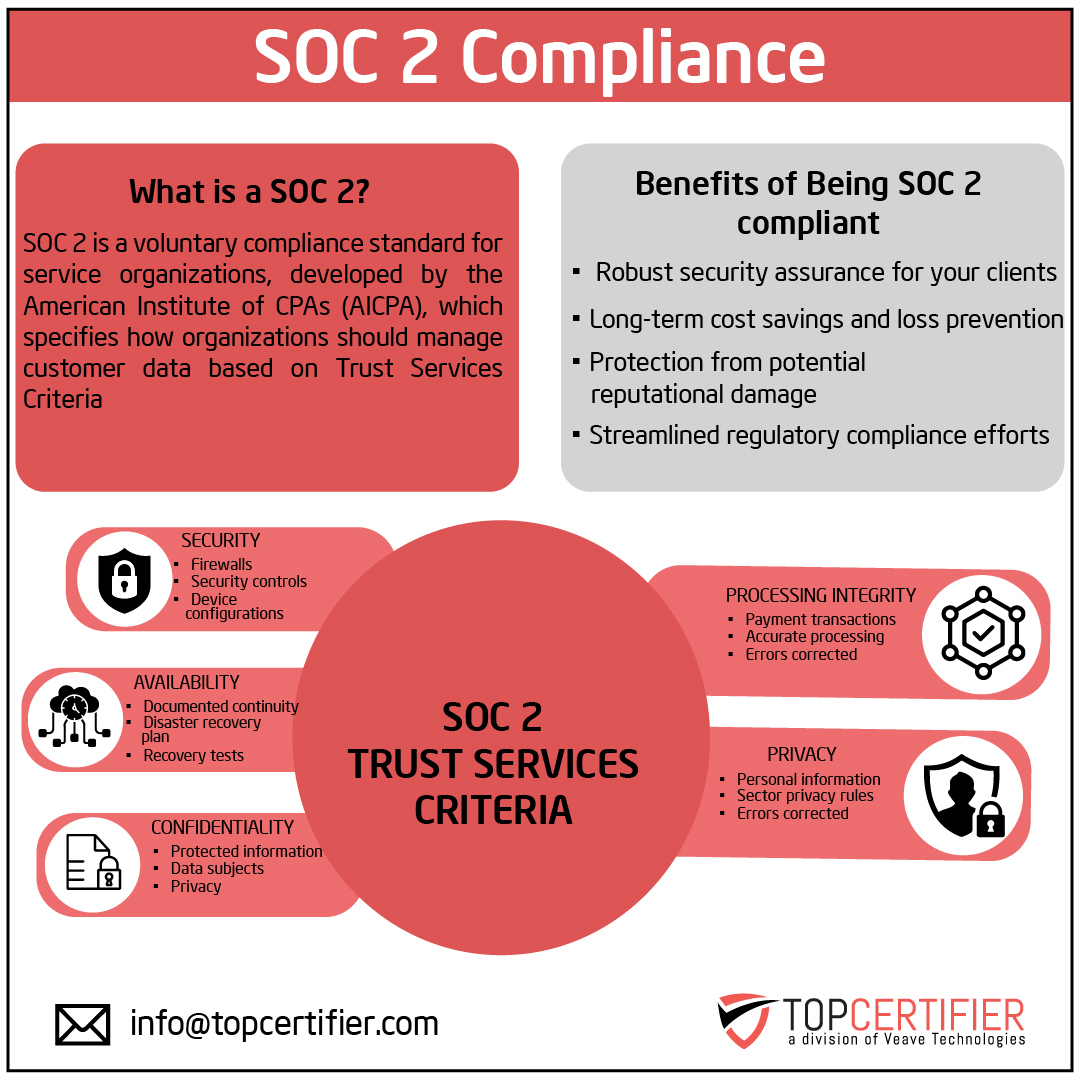 Soc 2 certification in Romania